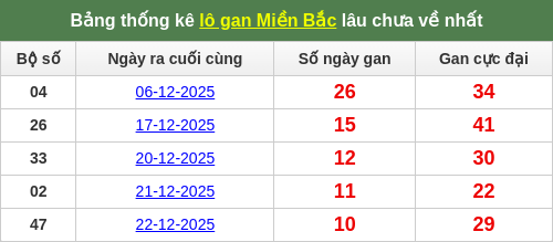 lotogan-region screenshot