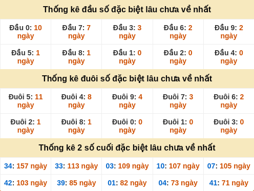 dauduoi-lauchuave screenshot