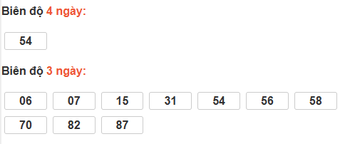 Bảng cầu lô động đài Cần Thơ