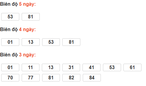 Bảng cầu lô động đài Đồng Nai