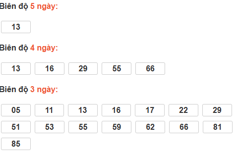 Bảng cầu lô động đài Sóc Trăng