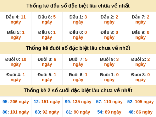dauduoi-lauchuave screenshot