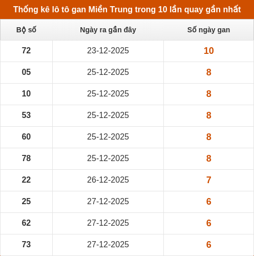 lotogan-region screenshot