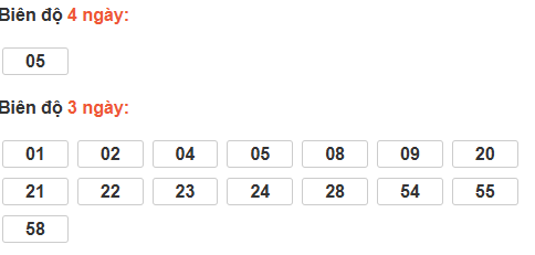 Bảng cầu lô động đài Quảng Bình Bảng cầu lô động đài Quảng Bình