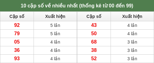 dacbiet-venhieu screenshot