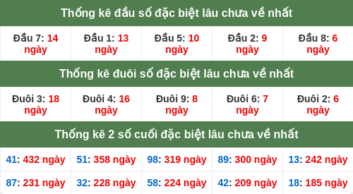 dauduoi-lauchuave screenshot