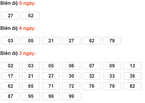 Bảng cầu lô động đài An Giang Bảng cầu lô động đài An Giang