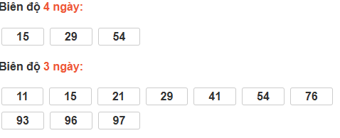 Bảng cầu lô động đài Bình Thuận Bảng cầu lô động đài Bình Thuận