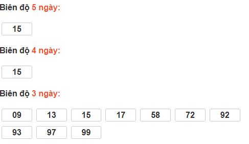 Bảng cầu lô động đài Tây Ninh Bảng cầu lô động đài Tây Ninh