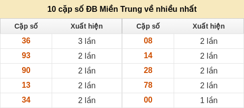 dacbiet-venhieu screenshot