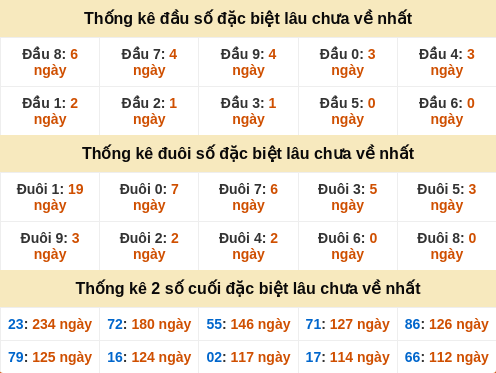 dauduoi-lauchuave screenshot