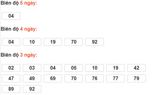 Bảng cầu lô động đài Gia Lai Bảng cầu lô động đài Gia Lai