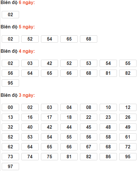 Cầu lô tô động chạy 6 ngày qua