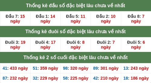 dauduoi-lauchuave screenshot