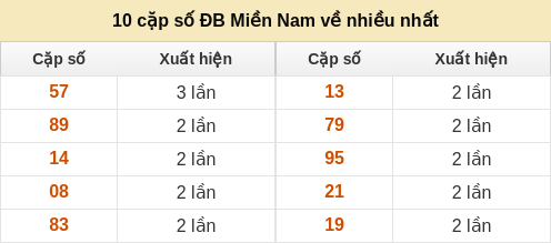 dacbiet-venhieu screenshot