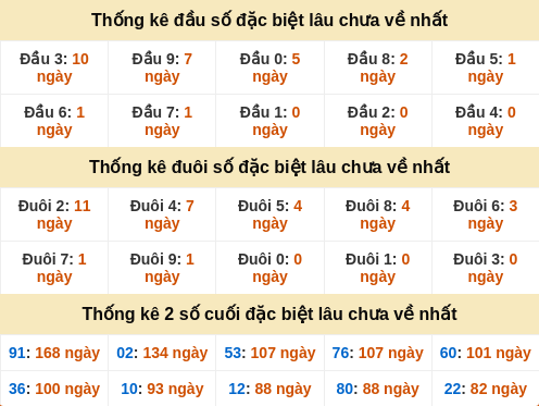 dauduoi-lauchuave screenshot