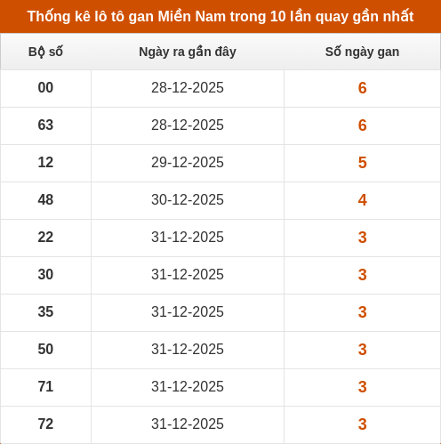 lotogan-region screenshot