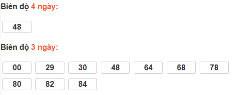 Bảng cầu lô động đài Bình Dương