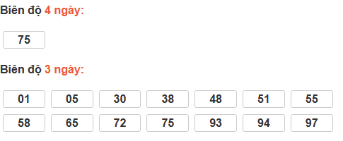 Bảng cầu lô động đài Trà Vinh