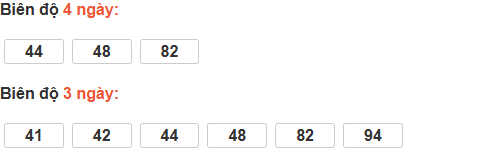 Bảng cầu lô động đài Vĩnh Long