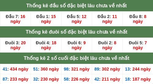 dauduoi-lauchuave screenshot