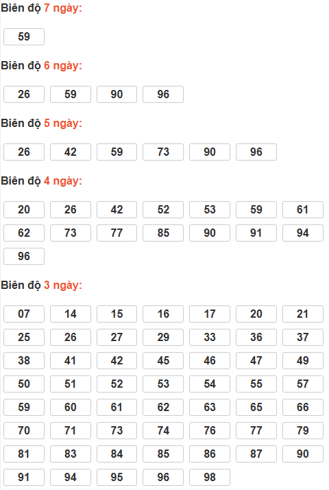 Cầu lô tô động chạy 7 ngày qua Cầu lô tô động chạy 7 ngày qua