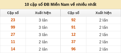 dacbiet-venhieu screenshot
