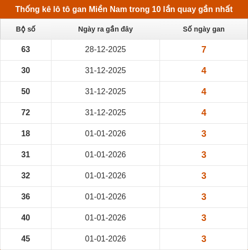 lotogan-region screenshot