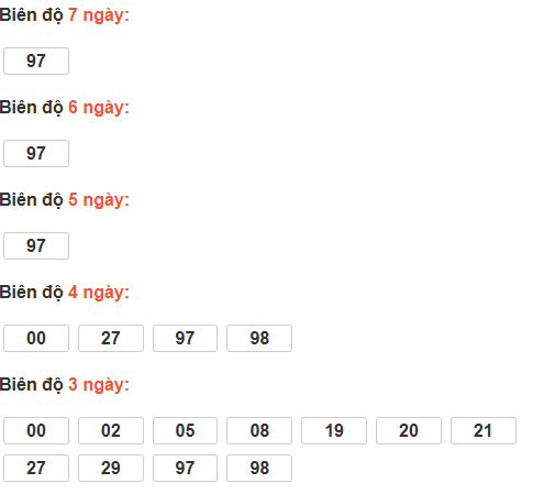 Bảng cầu lô động đài Cà Mau