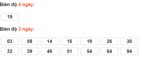 Bảng cầu lô động đài Đồng Tháp