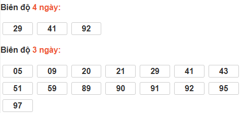 Bảng cầu lô động đài TP Hồ Chí Minh