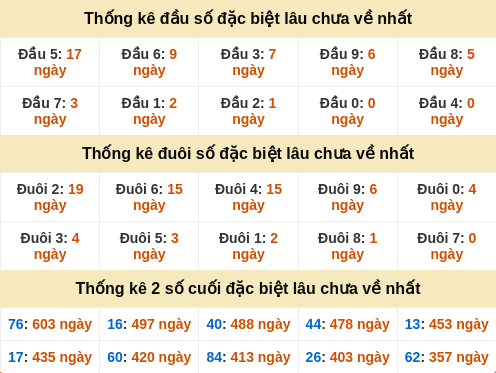 dauduoi-lauchuave screenshot