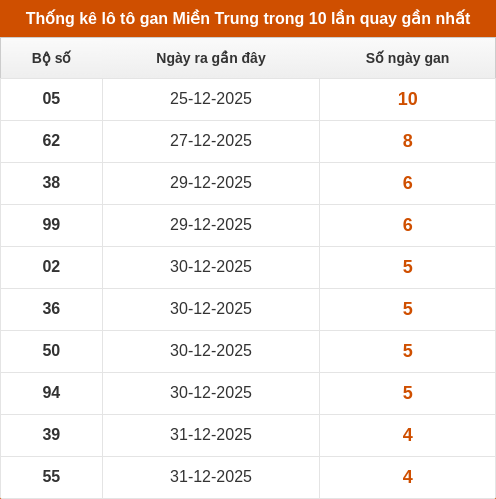 lotogan-region screenshot