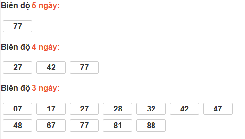 Bảng cầu lô động đài Thừa Thiên Huế