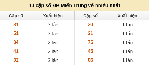 dacbiet-venhieu screenshot