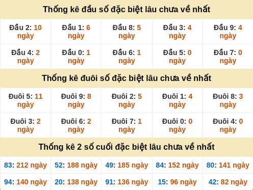 dauduoi-lauchuave screenshot