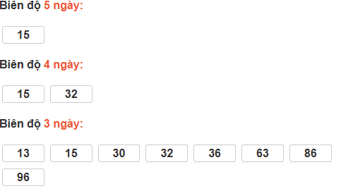 Bảng cầu lô động đài Đà Nẵng Bảng cầu lô động đài Đà Nẵng