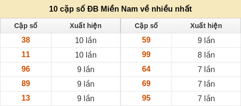 dacbiet-venhieu screenshot