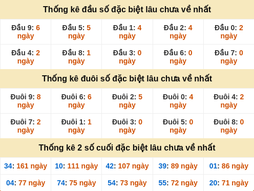 dauduoi-lauchuave screenshot