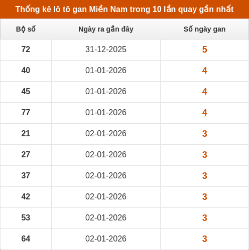 lotogan-region screenshot