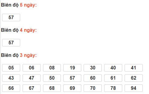 Bảng cầu lô động đài Đà Lạt