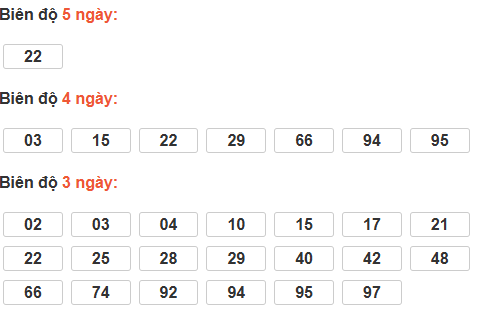 Bảng cầu lô động đài Kiên Giang