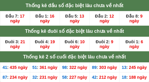 dauduoi-lauchuave screenshot