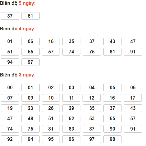 Cầu lô tô động chạy 5 ngày qua Cầu lô tô động chạy 5 ngày qua
