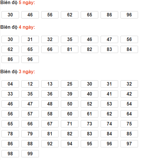 Cầu lô tô động chạy 5 ngày qua