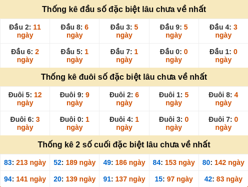 dauduoi-lauchuave screenshot