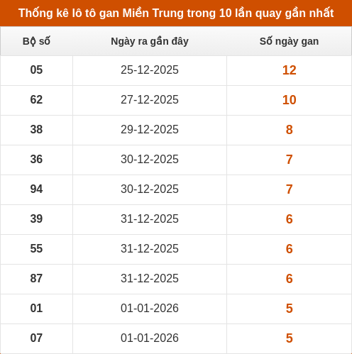 lotogan-region screenshot