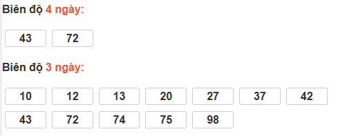 Bảng cầu lô động đài Khánh Hòa Bảng cầu lô động đài Khánh Hòa