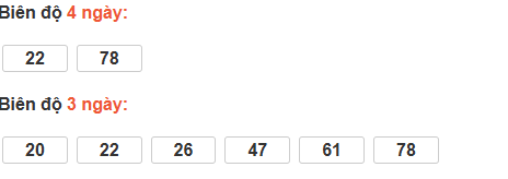 Bảng cầu lô động đài Kon Tum Bảng cầu lô động đài Kon Tum
