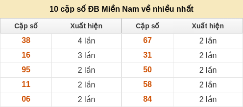 dacbiet-venhieu screenshot
